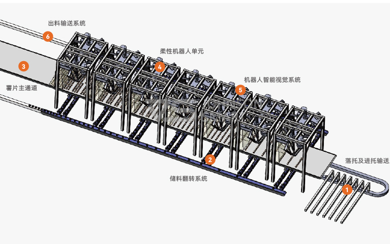 薯片堆疊裝托裝盒自動化包裝生產線